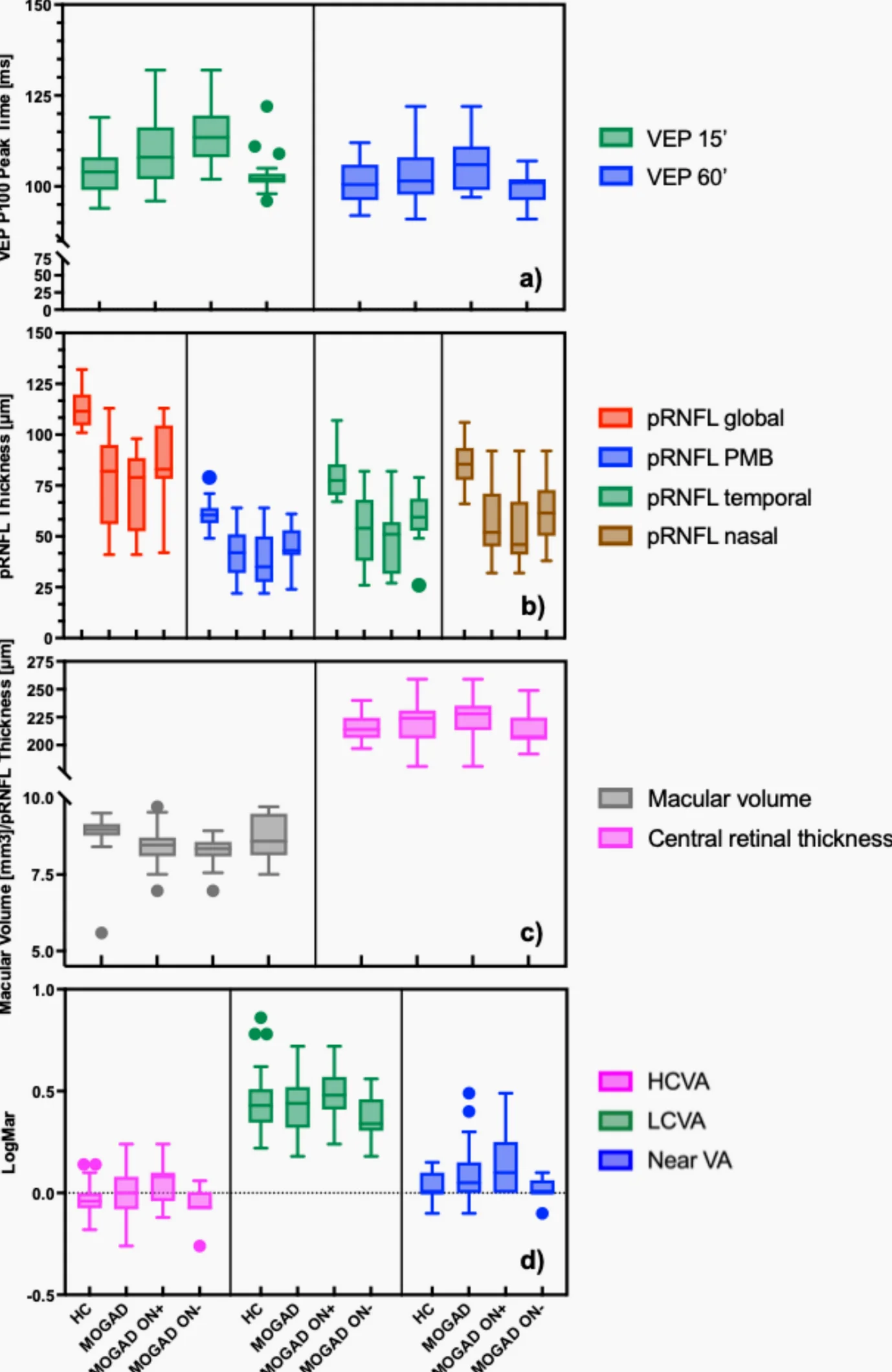 OCT Detects Retinal Damage in Kids with MOGAD Even Without Optic Neuritis
