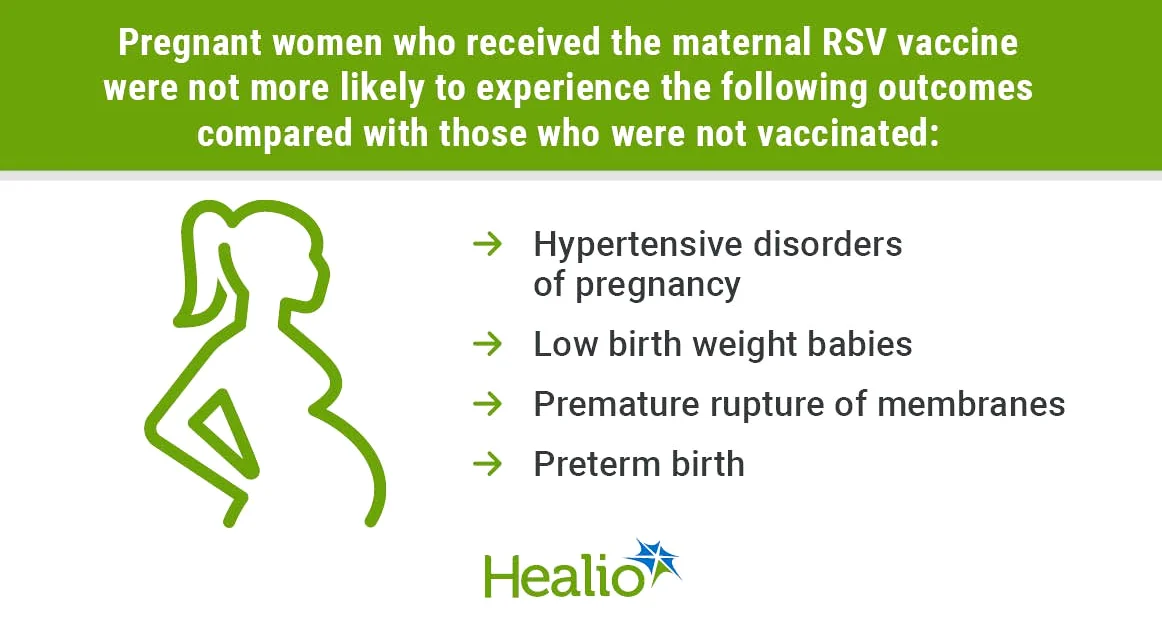 Pfizer RSV vaccine Abrysvo safe in late pregnancy, interim data show