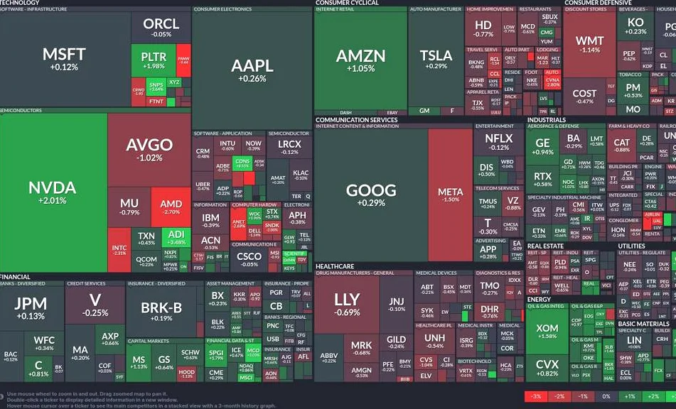 Nvidia führt Tech-Rally an, Finanzwerte stabilisieren sich