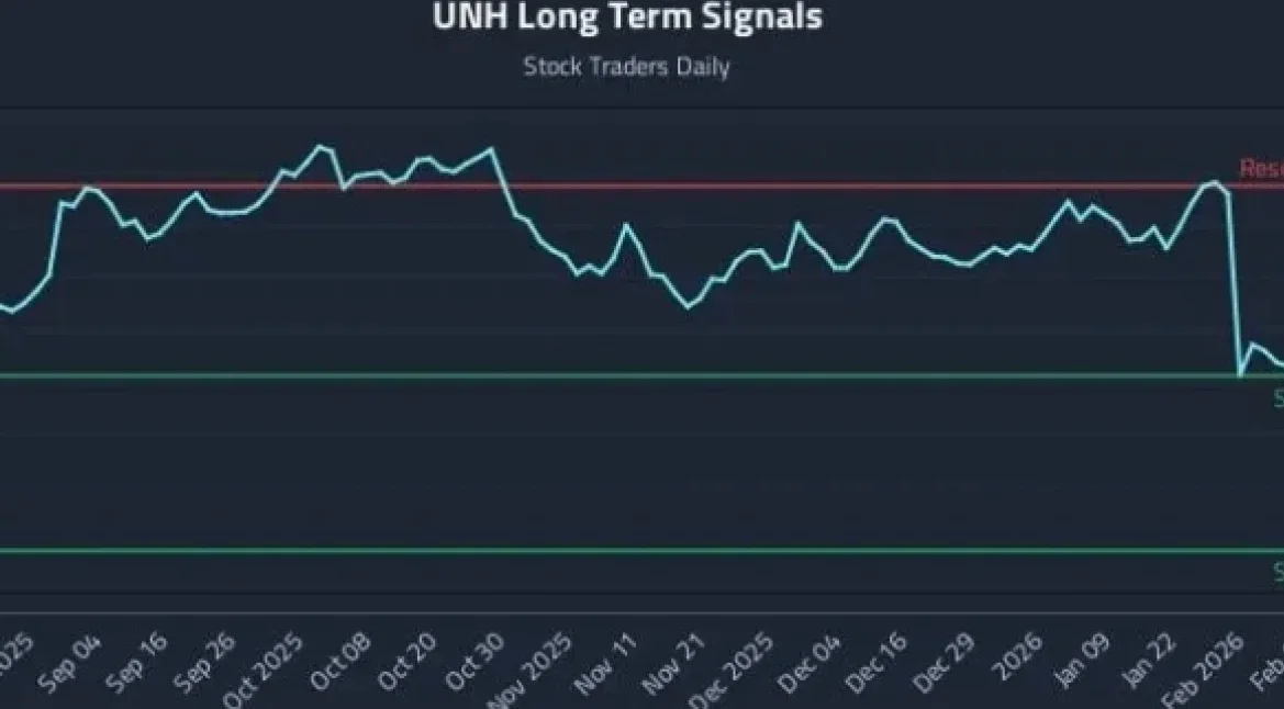 기관 투자자들이 주목하는 UNH 기술적 신호