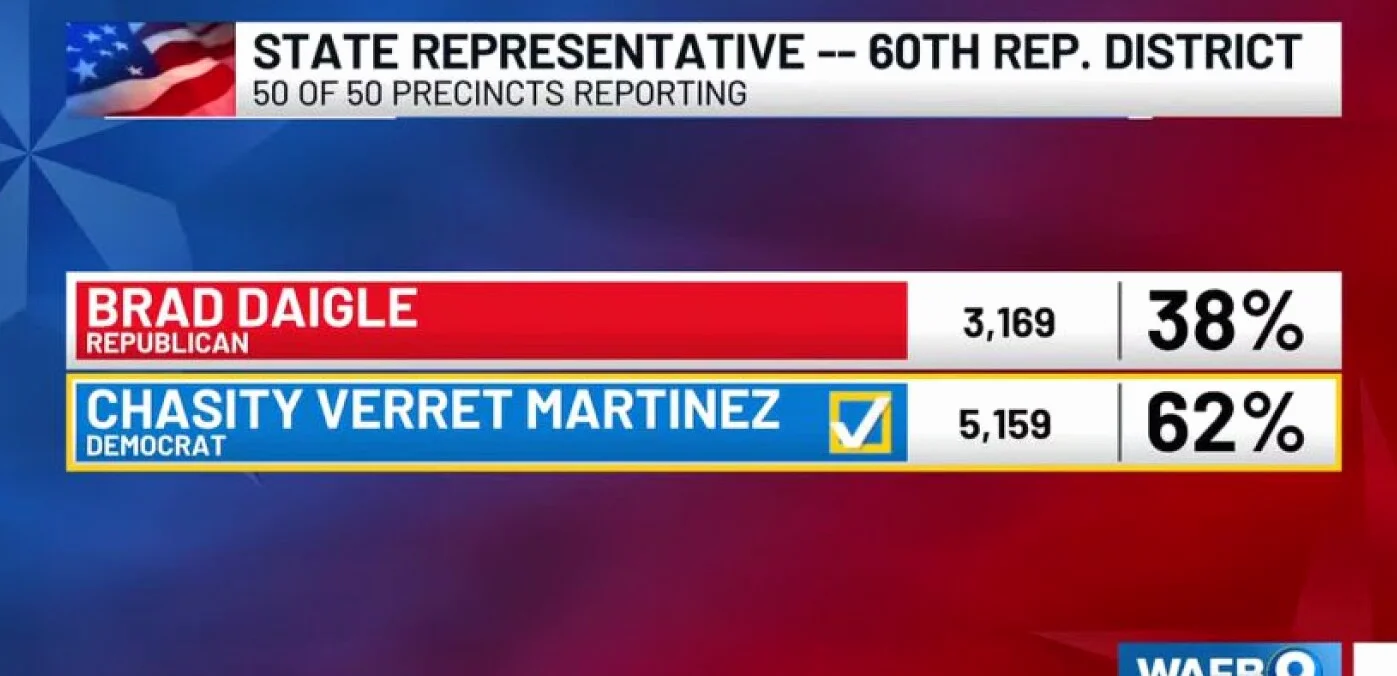Special Election Results Raise Alarms for Republicans Ahead of 2026 Midterms