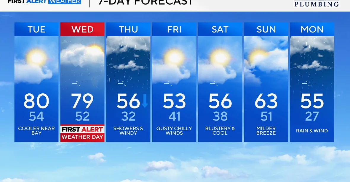 Shropshire Weather: Blue Skies and Spring Sunshine to Continue into the Weekend