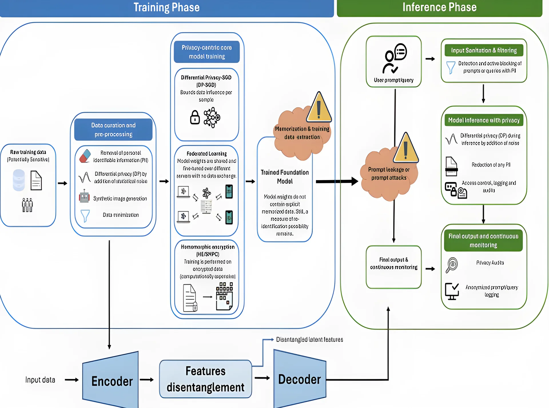 Cautious Optimism on Foundation Models in Medical Imaging Balancing Privacy and Innovation