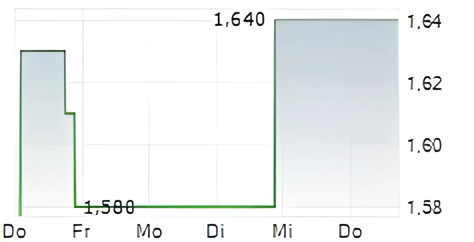 42웨스트, ‘푸틴에 대한 아무도 아닌 사람’로 아카데미 최우수 다큐멘터리 작품상 수상