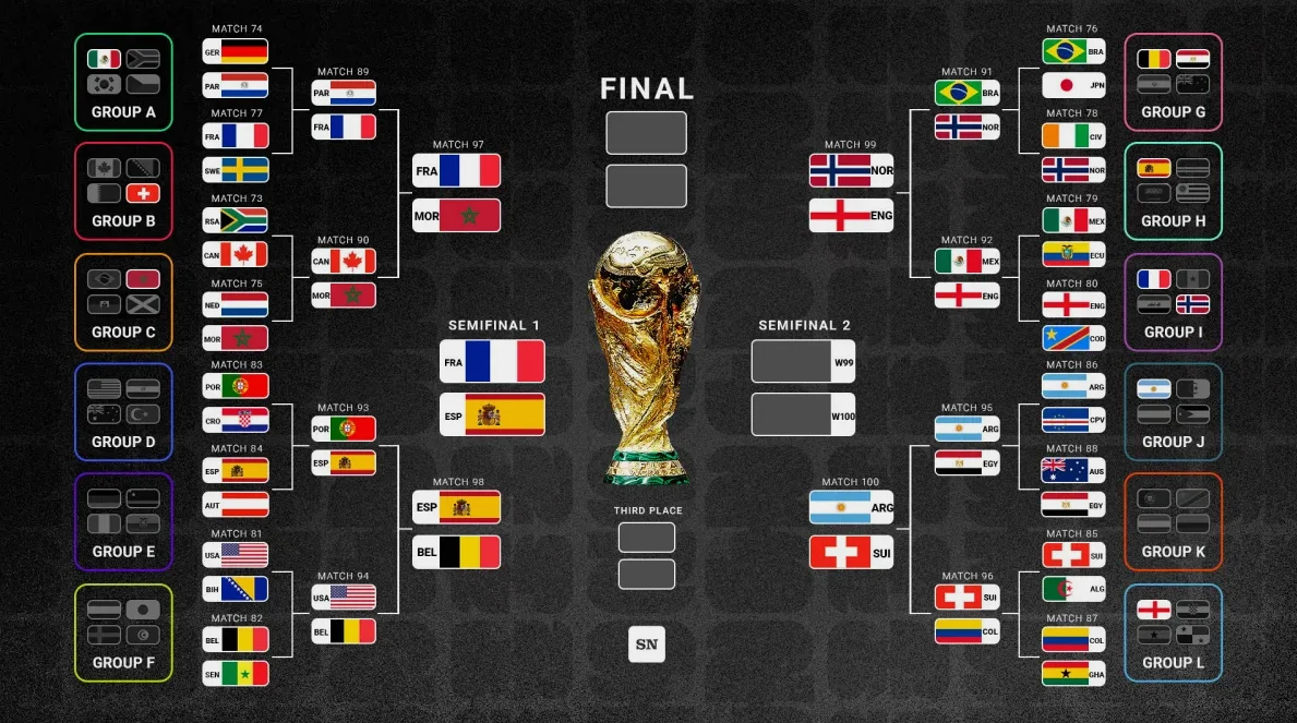 2026年W杯準決勝日程確定：7月14日・15日