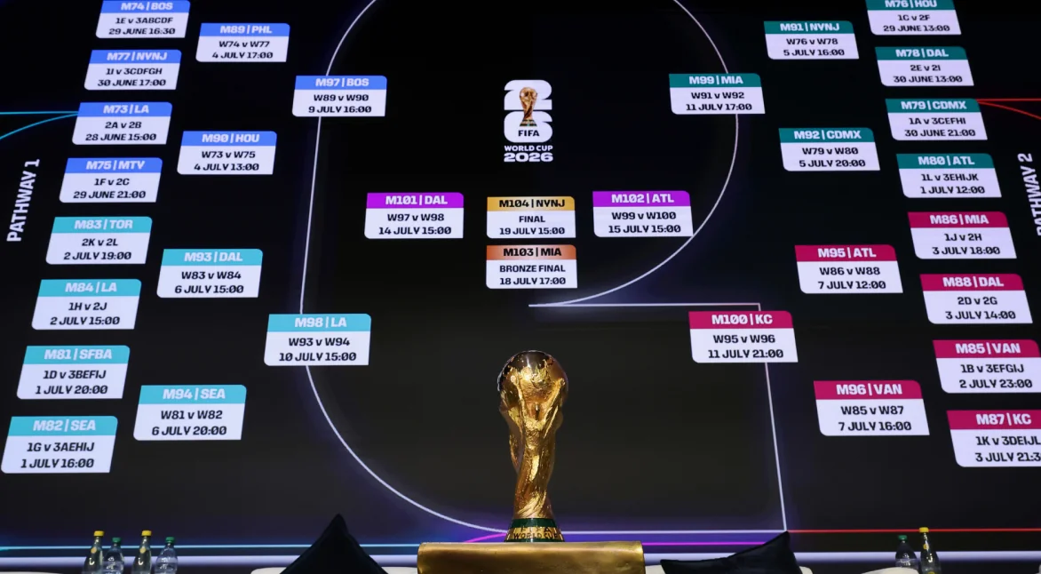 2026 FIFA World Cup Qualifiers Table: Standings and Updates
